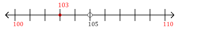103 rounded to the nearest ten with a number line